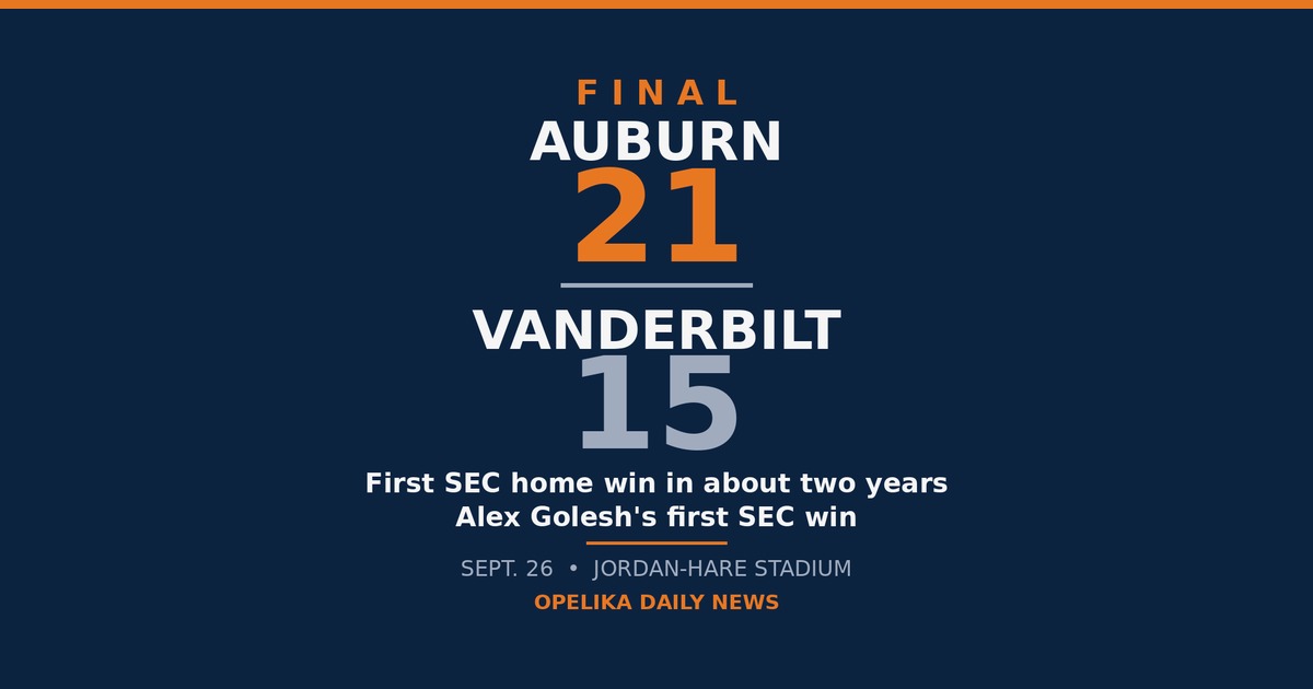 Auburn Ends Its SEC Home Drought, Holds Off Vanderbilt 21-15 for Golesh’s First League Win