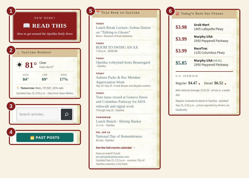 ODN sidebar widgets with numbered callouts